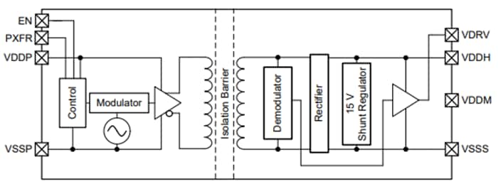 ブロック図 - Texas Instruments TPSI3052/TPSI3052-Q1絶縁型スイッチ ドライバ